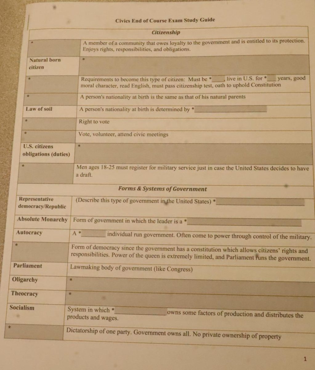 This is the Civics EOC study guide.